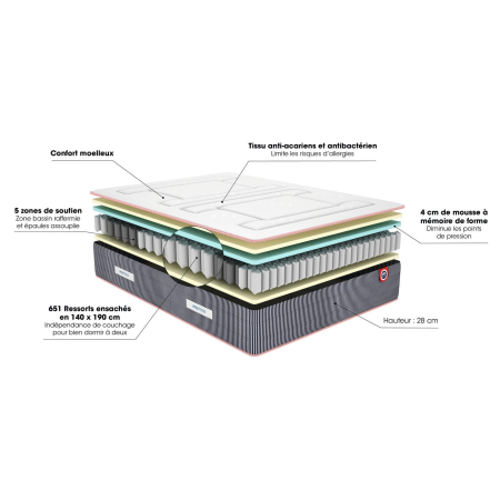 Matelas Merinos Ferdinand 2