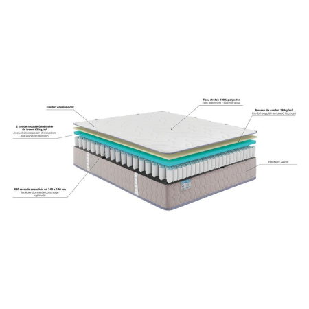 Matelas Merinos Silence