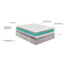 Matelas Merinos Silence