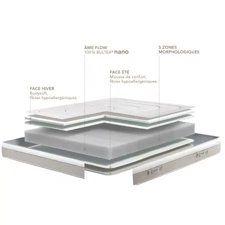 Matelas Bultex Arcadie