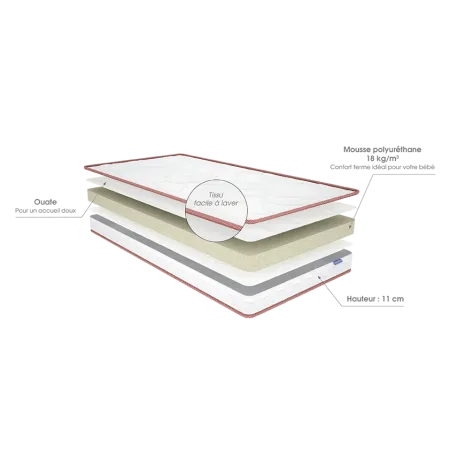 Matelas Bébé Merinos Fripouille